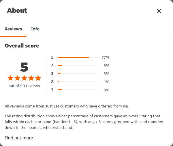 Just Eat rating, total reviews and rating distribution for Raj at the capture date