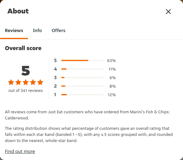 Just Eat rating, total reviews and rating distribution for Marini's Fish & Chips: Calderwood at the capture date