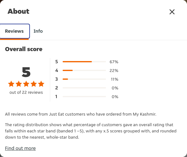Just Eat rating, total reviews and rating distribution for My Kashmir at the capture date