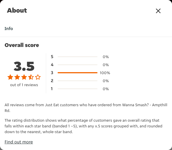 Just Eat rating, total reviews and rating distribution for Wanna Smash? - Ampthill Rd at the capture date