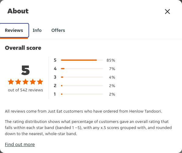 Just Eat rating, total reviews and rating distribution for Henlow Tandoori at the capture date