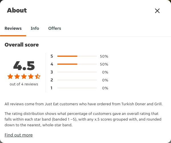Just Eat rating, total reviews and rating distribution for Turkish Doner and Grill at the capture date