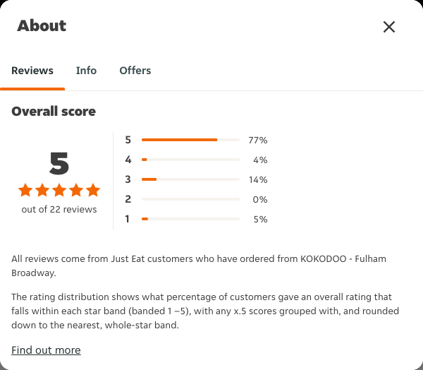 Just Eat rating, total reviews and rating distribution for KOKODOO - Fulham Broadway at the capture date