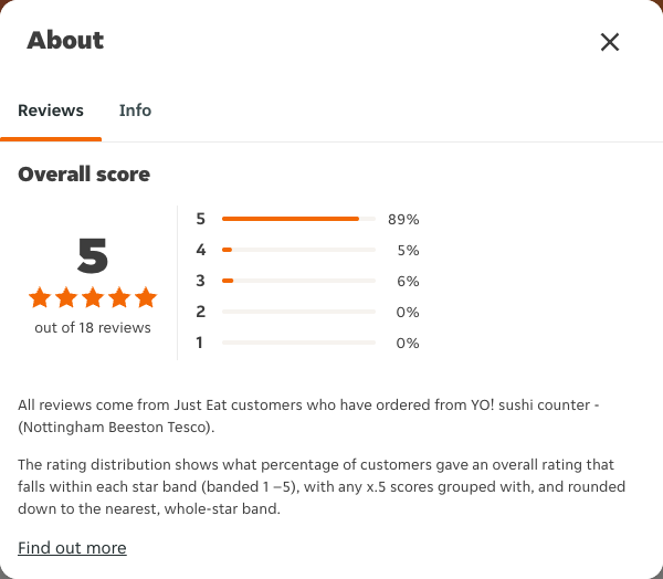 Just Eat rating, total reviews and rating distribution for YO! sushi counter - (Nottingham Beeston Tesco) at the capture date