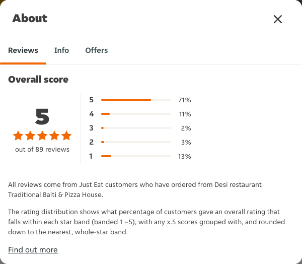 Just Eat rating, total reviews and rating distribution for Desi restaurant Traditional Balti & Pizza House at the capture date