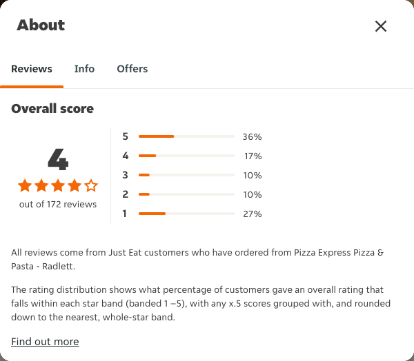 Just Eat rating, total reviews and rating distribution for Pizza Express Pizza & Pasta - Radlett at the capture date