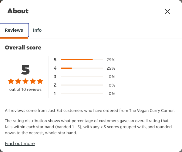 Just Eat rating, total reviews and rating distribution for The Vegan Curry Corner at the capture date