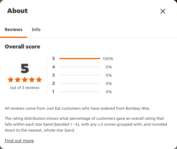 Just Eat rating, total reviews and rating distribution for Bombay Nite at the capture date