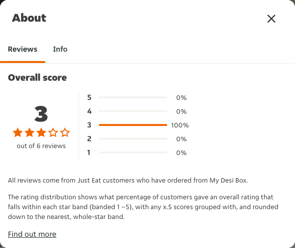 Just Eat rating, total reviews and rating distribution for My Desi Box at the capture date