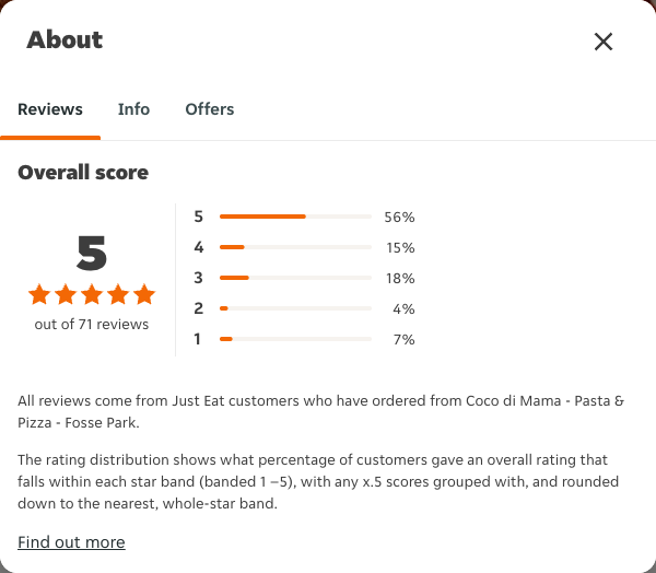 Just Eat rating, total reviews and rating distribution for Coco di Mama - Pasta & Pizza - Fosse Park at the capture date