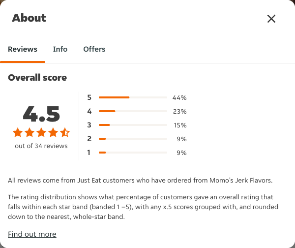 Just Eat rating, total reviews and rating distribution for Momo’s Jerk Flavors at the capture date