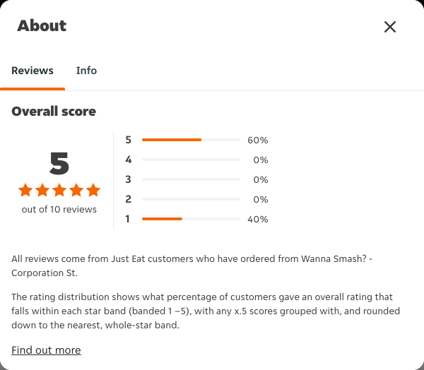Just Eat rating, total reviews and rating distribution for Wanna Smash? - Corporation St at the capture date