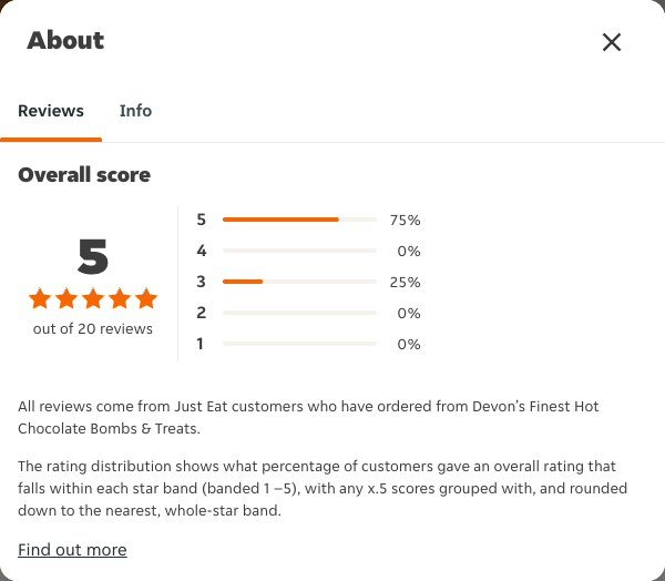Just Eat rating, total reviews and rating distribution for Devon’s Finest Hot Chocolate Bombs & Treats at the capture date