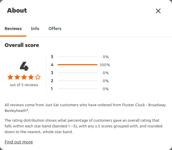 Just Eat rating, total reviews and rating distribution for Fluster Cluck - Broadway Bexleyheath* at the capture date