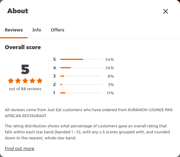 Just Eat rating, total reviews and rating distribution for KURAMOH LOUNGE PAN AFRICAN RESTAURANT at the capture date
