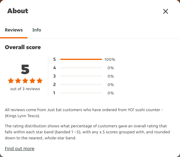 Just Eat rating, total reviews and rating distribution for YO! sushi counter - (Kings Lynn Tesco) at the capture date
