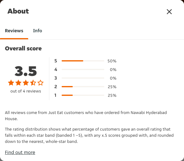 Just Eat rating, total reviews and rating distribution for Nawabi Hyderabad House at the capture date