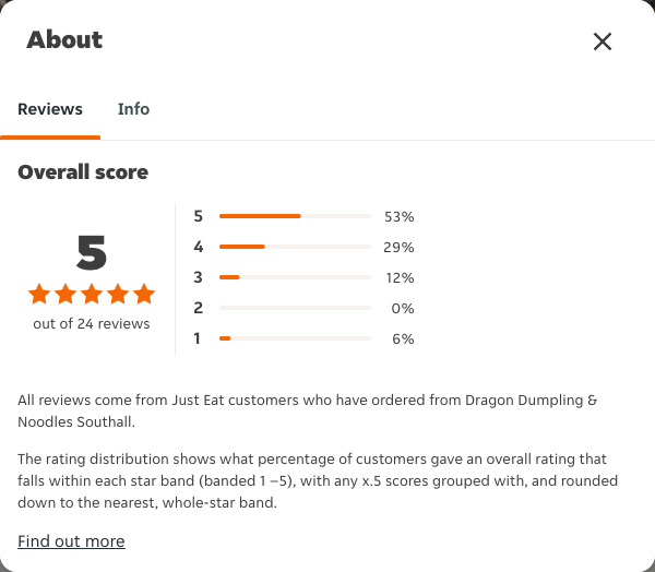 Just Eat rating, total reviews and rating distribution for Dragon Dumpling & Noodles Southall at the capture date