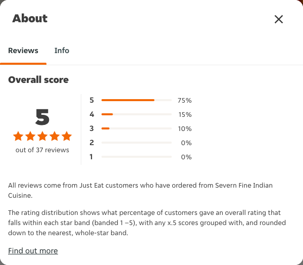 Just Eat rating, total reviews and rating distribution for Severn Fine Indian Cuisine at the capture date