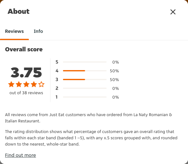 Just Eat rating, total reviews and rating distribution for La Naty Romanian & Italian Restaurant at the capture date