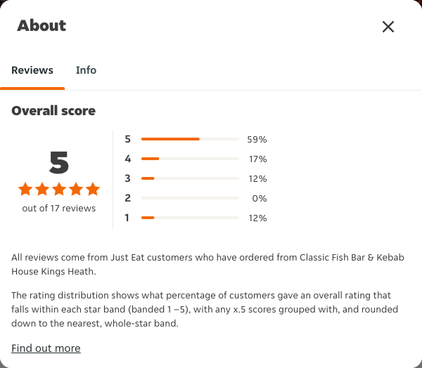 Just Eat rating, total reviews and rating distribution for Classic Fish Bar & Kebab House Kings Heath at the capture date