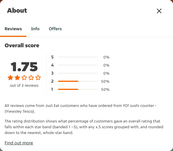 Just Eat rating, total reviews and rating distribution for YO! sushi counter - (Yiewsley Tesco) at the capture date