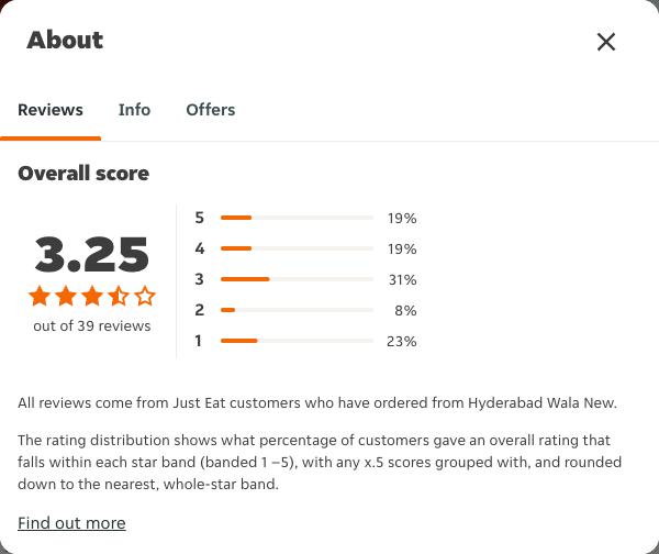 Just Eat rating, total reviews and rating distribution for Hyderabad Wala New at the capture date