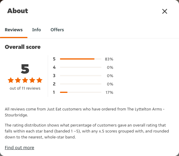 Just Eat rating, total reviews and rating distribution for The Lyttelton Arms - Stourbridge at the capture date