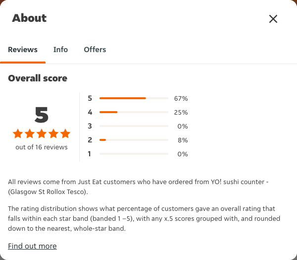 Just Eat rating, total reviews and rating distribution for YO! sushi counter - (Glasgow St Rollox Tesco) at the capture date