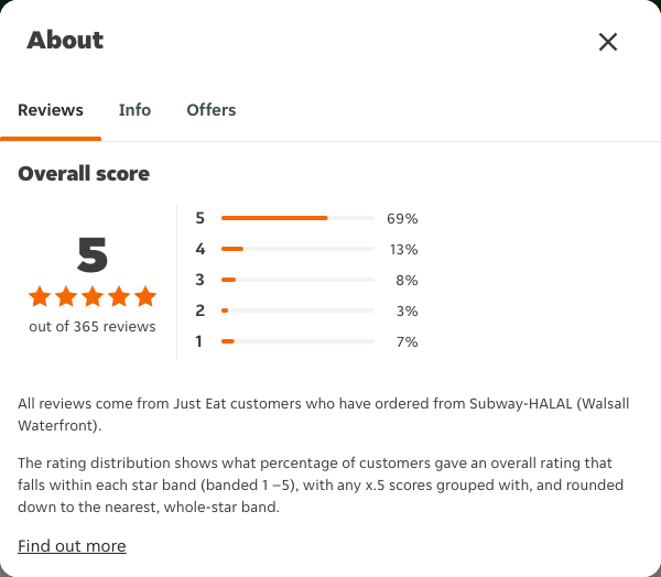 Just Eat rating, total reviews and rating distribution for Subway-HALAL (Walsall Waterfront) at the capture date