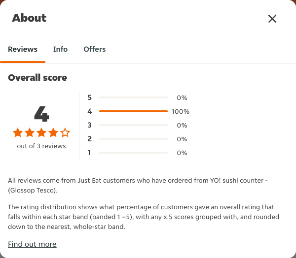 Just Eat rating, total reviews and rating distribution for YO! sushi counter - (Glossop Tesco) at the capture date