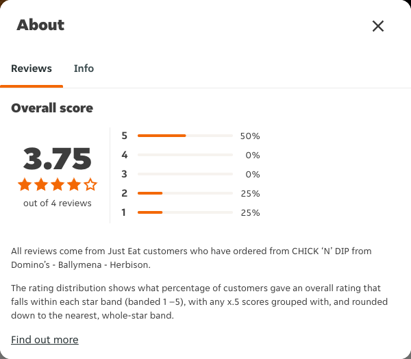 Just Eat rating, total reviews and rating distribution for CHICK ‘N’ DIP from Domino’s - Ballymena - Herbison at the capture date