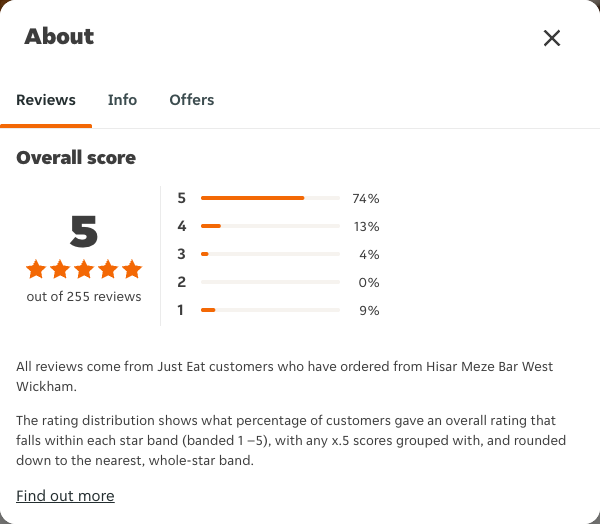 Just Eat rating, total reviews and rating distribution for Hisar Meze Bar West Wickham at the capture date
