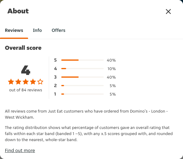 Just Eat rating, total reviews and rating distribution for Domino's - London - West Wickham at the capture date