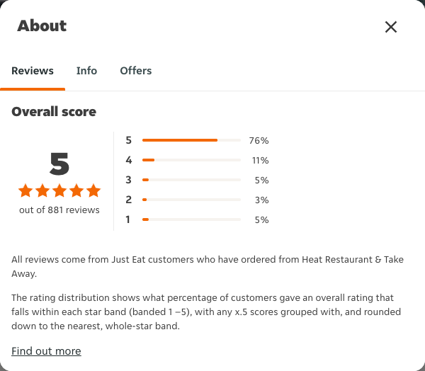 Just Eat rating, total reviews and rating distribution for Heat Restaurant & Take Away at the capture date
