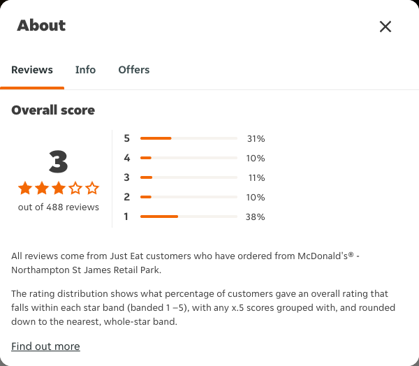Just Eat rating, total reviews and rating distribution for McDonald's® - Northampton St James Retail Park at the capture date