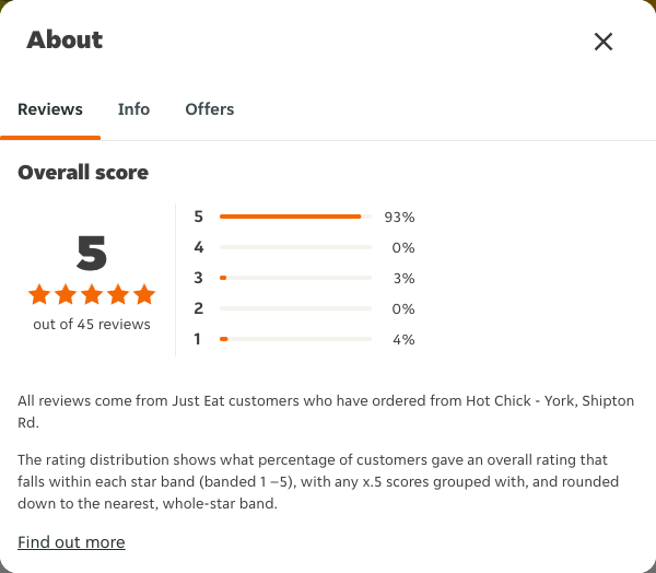 Just Eat rating, total reviews and rating distribution for Hot Chick - York, Shipton Rd at the capture date