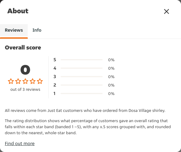 Just Eat rating, total reviews and rating distribution for Dosa Village shirley at the capture date