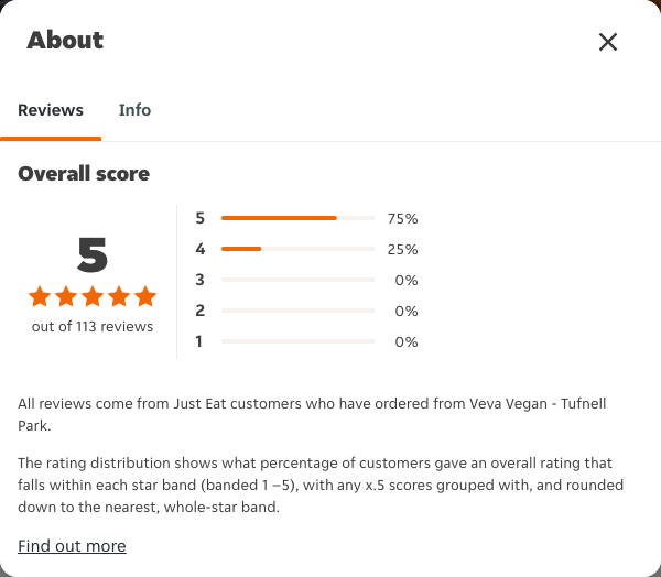 Just Eat rating, total reviews and rating distribution for Veva Vegan - Tufnell Park at the capture date