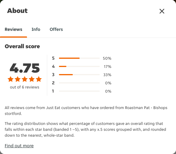 Just Eat rating, total reviews and rating distribution for Roastman Pat - Bishops stortford at the capture date