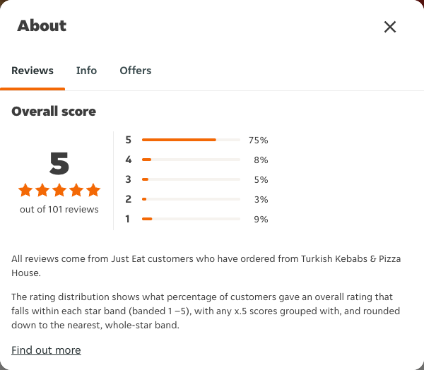 Just Eat rating, total reviews and rating distribution for Turkish Kebabs & Pizza House at the capture date