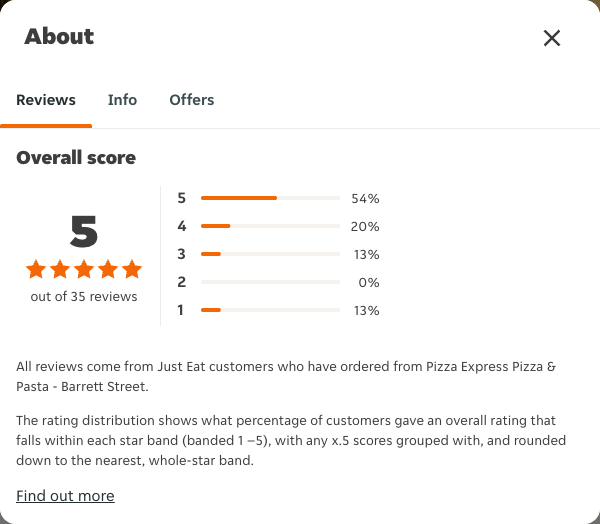 Just Eat rating, total reviews and rating distribution for Pizza Express Pizza & Pasta - Barrett Street at the capture date