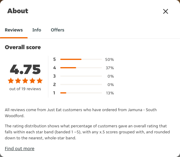 Just Eat rating, total reviews and rating distribution for Jamuna - South Woodford at the capture date