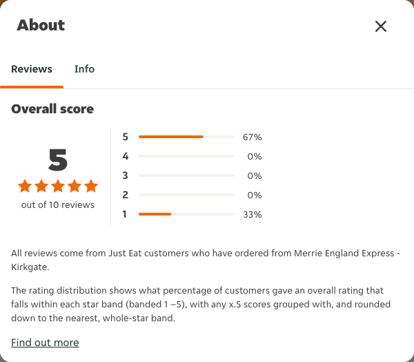 Just Eat rating, total reviews and rating distribution for Merrie England Express - Kirkgate at the capture date