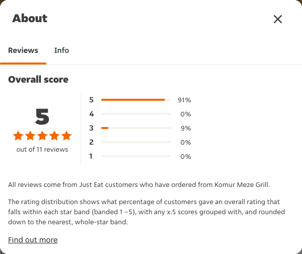 Just Eat rating, total reviews and rating distribution for Komur Meze Grill at the capture date