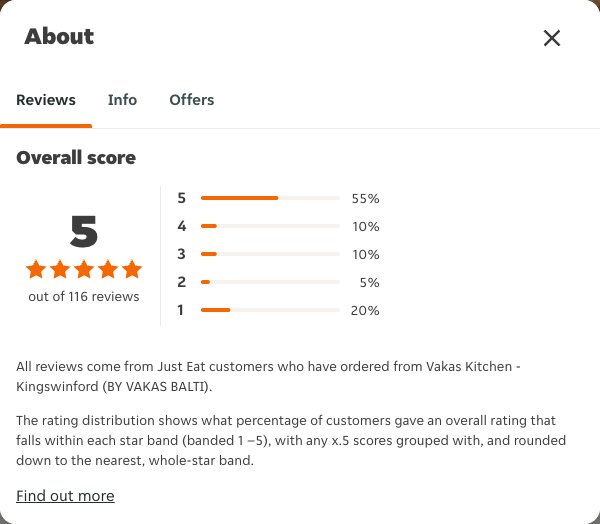 Just Eat rating, total reviews and rating distribution for Vakas Kitchen - Kingswinford (BY VAKAS BALTI) at the capture date