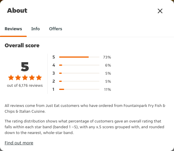 Just Eat rating, total reviews and rating distribution for Fountainpark Fry Fish & Chips & Italian Cuisine at the capture date