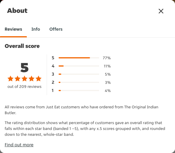 Just Eat rating, total reviews and rating distribution for The Original Indian Butler at the capture date