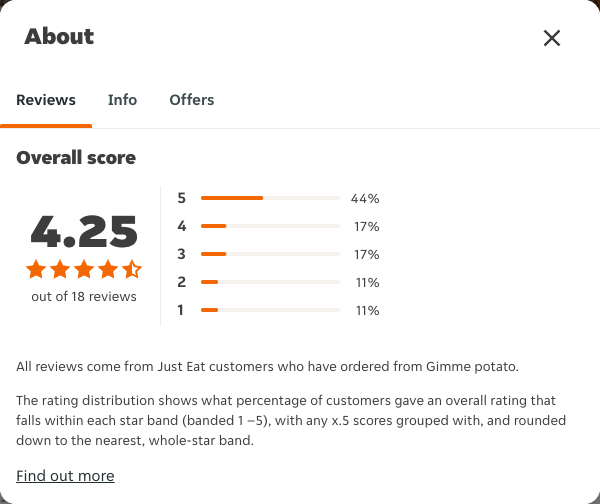 Just Eat rating, total reviews and rating distribution for Gimme potato at the capture date