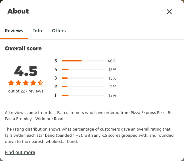 Just Eat rating, total reviews and rating distribution for Pizza Express Pizza & Pasta Bromley - Widmore Road at the capture date